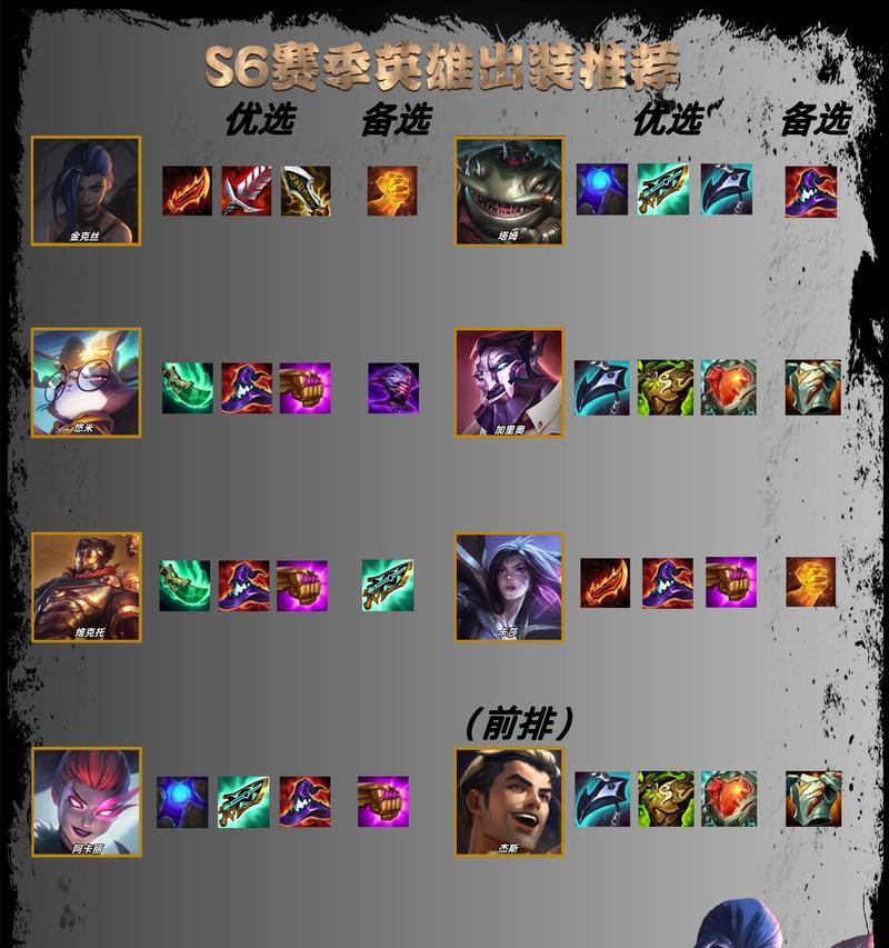 掌握新版宝石骑士上单出装，让你在LOL英雄联盟中成为不可阻挡的力量（打造完美出装）
